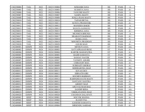 reg_no trade_cd inst_cd roll_no name disci_code result ... - wbscvet