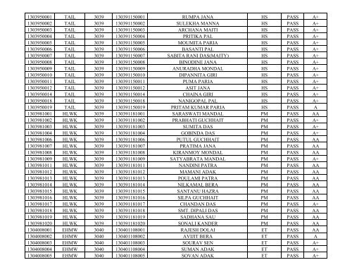 reg_no trade_cd inst_cd roll_no name disci_code result ... - wbscvet