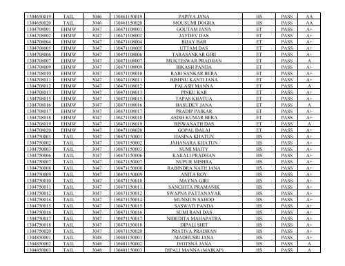 reg_no trade_cd inst_cd roll_no name disci_code result ... - wbscvet