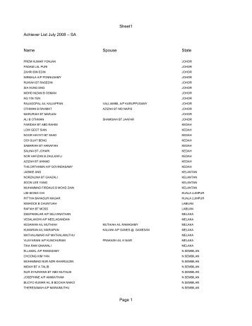 Sheet1 Page 1 Achiever List July 2008 â SA Name Spouse State