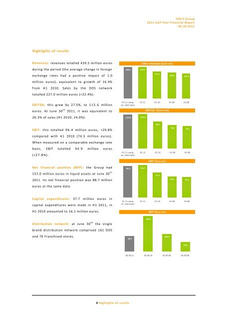 2011 Half-year report - Tod's