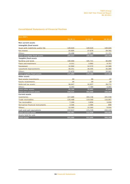 2011 Half-year report - Tod's