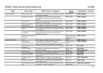 UCAR(E) â Cultures sous abri et jardins espaces verts ... - ChloroFil