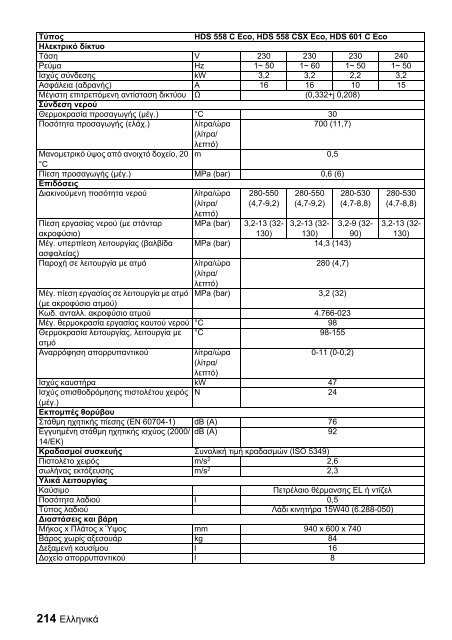 HDS 551 C Eco HDS 558 C/CSX Eco HDS 601 C Eco HDS 698 C ...