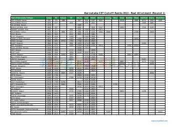Karnataka CET Cutoff Ranks 2013 - Real Allotment (Round 1)
