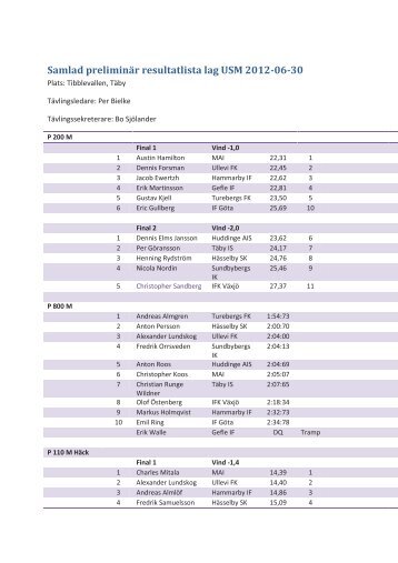 Samlad preliminÃ¤r resultatlista lag USM 2012-06-30