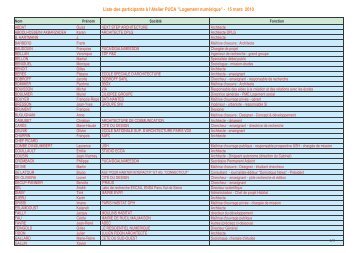 liste des inscrits - MinistÃ¨re du DÃ©veloppement durable