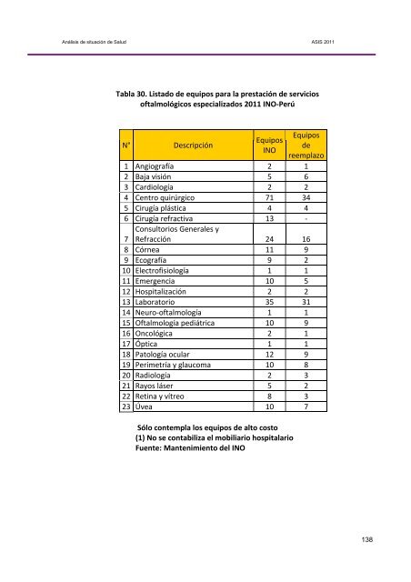 metodologÃ­a del anÃ¡lisis de la situaciÃ³n de salud - Instituto Nacional ...