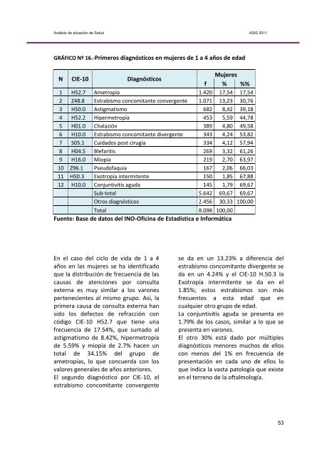 metodologÃ­a del anÃ¡lisis de la situaciÃ³n de salud - Instituto Nacional ...