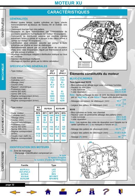 Moteur Xu