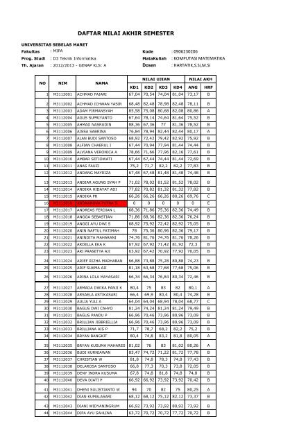 Dosen DAFTAR NILAI AKHIR SEMESTER - Blog untuk staff dan ...