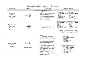 Inference Procedure Summary â AP Statistics
