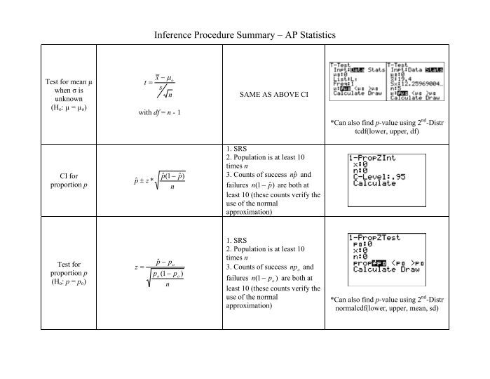 Inference