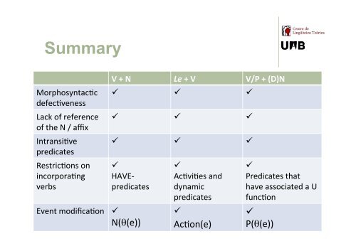 slides - corpora@parles.upf