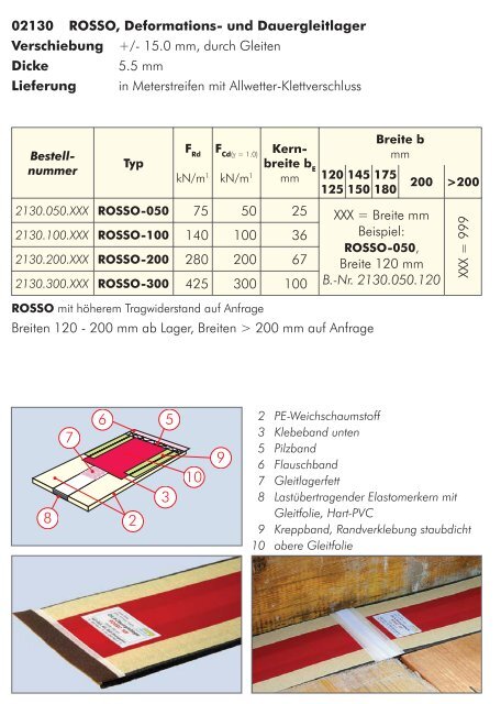 Rissminderung und Ruheschutz zwischen Decken und WÃ¤nden