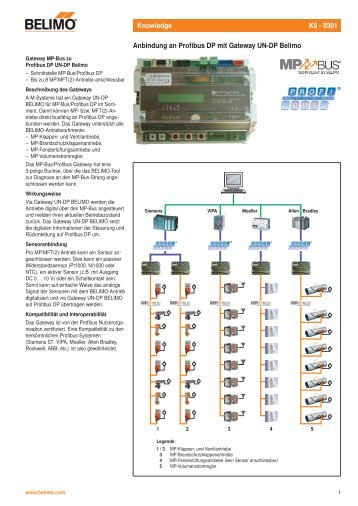 Anbindung an Profibus DP mit Gateway UN-DP - Belimo