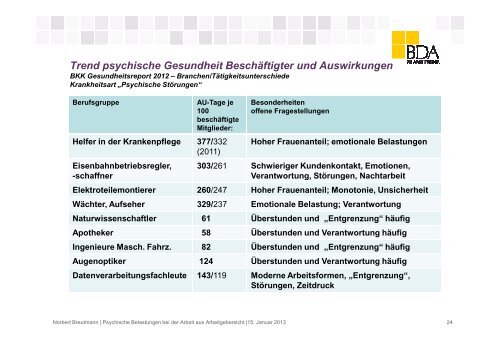 Psychische Belastungen bei der Arbeit aus Arbeitgebersicht