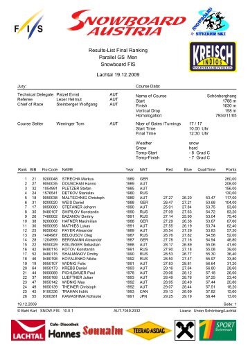 Herren Lachtal PGS_Results-List Final Ranking