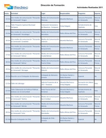 Resumen Actividades Dirección Nacional de Formación 2011