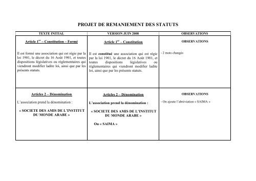 Modification en arabe