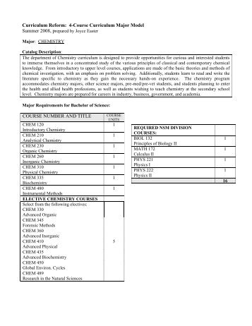 4-Course Curriculum Major Models - VWC: Faculty/Staff Web