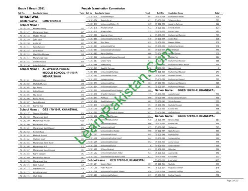 Khanewal Board 8th Class Result