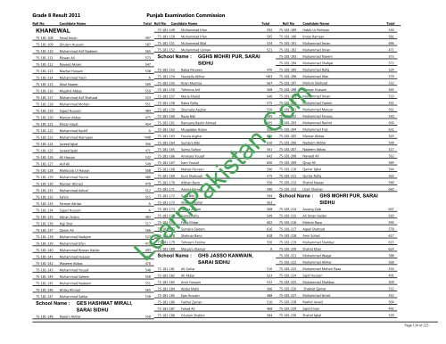 Khanewal Board 8th Class Result