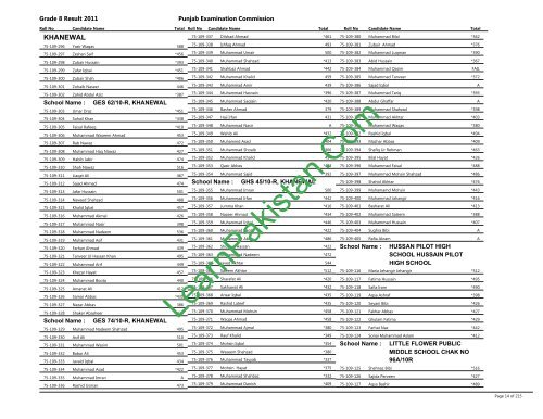 Khanewal Board 8th Class Result