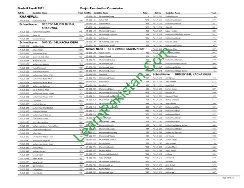 Khanewal Board 8th Class Result