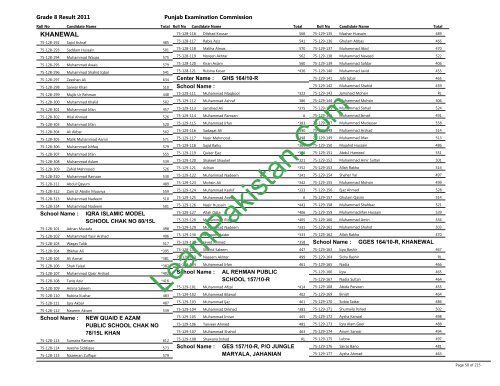 Khanewal Board 8th Class Result