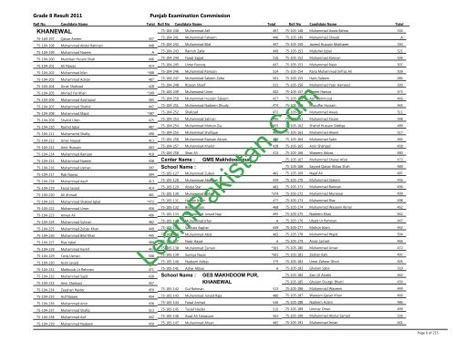 Khanewal Board 8th Class Result