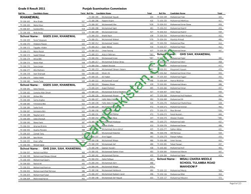 Khanewal Board 8th Class Result