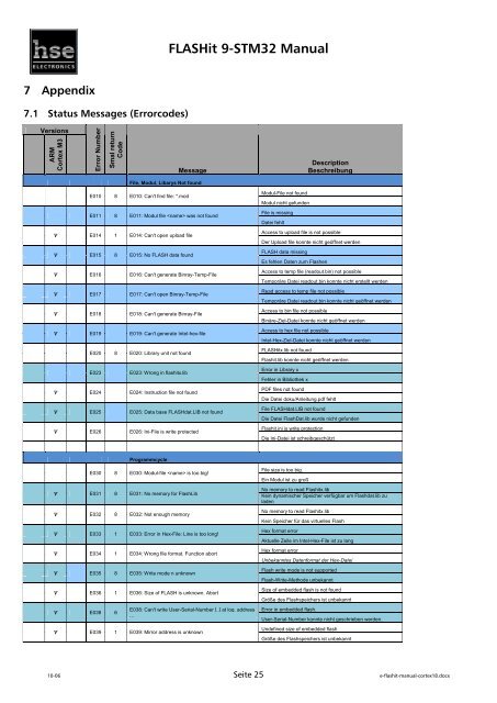 FLASHit 9-STM32 Manual - hse-electronics GmbH