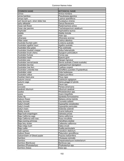 Guide to Estimating Irrigation Water Needs of Landscape Plantings