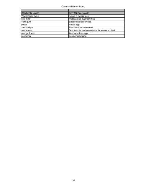 Guide to Estimating Irrigation Water Needs of Landscape Plantings