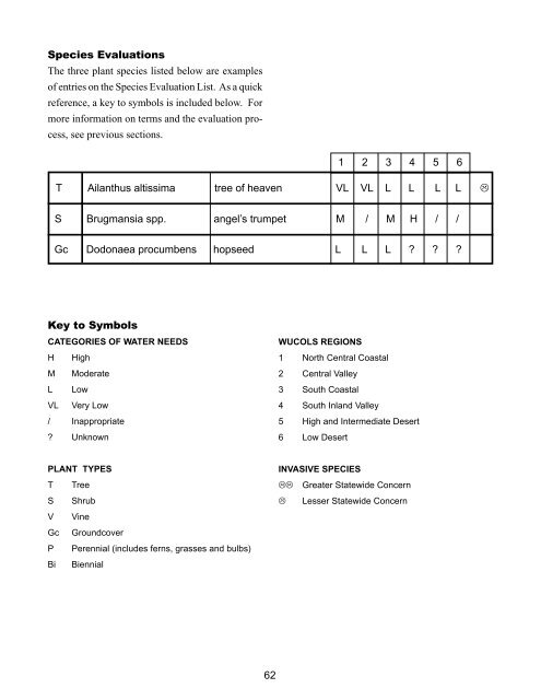 Guide to Estimating Irrigation Water Needs of Landscape Plantings