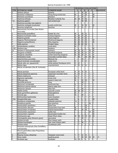 Guide to Estimating Irrigation Water Needs of Landscape Plantings