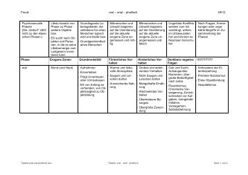 Freud-Tabelle - Ploecher.de