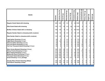 nutrition information gold star chili chilis nutrition facts chart