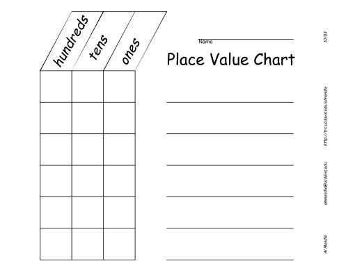 Hundreds Tens Ones Place Value Chart