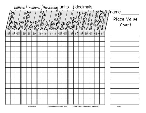 Place Value Chart Millions To Millionths