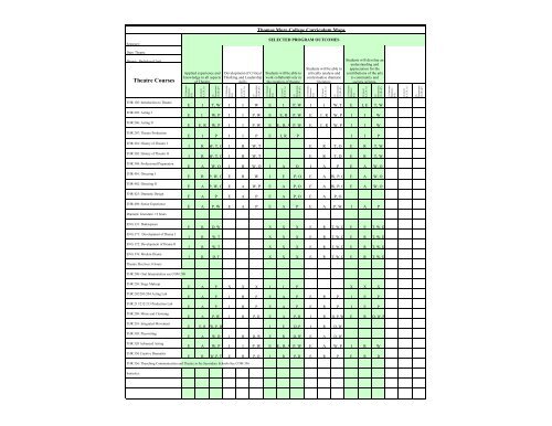 Curriculum Map - Thomas More College