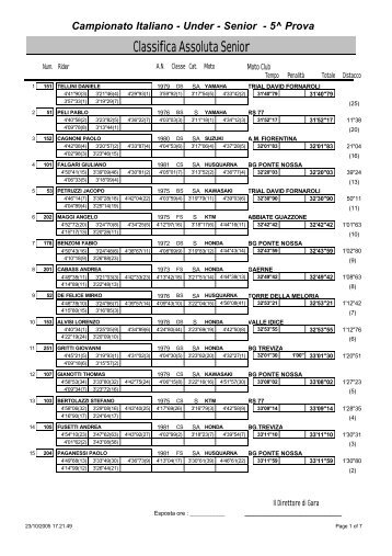 Classifica Assoluta Senior - Moto Club Bergamo