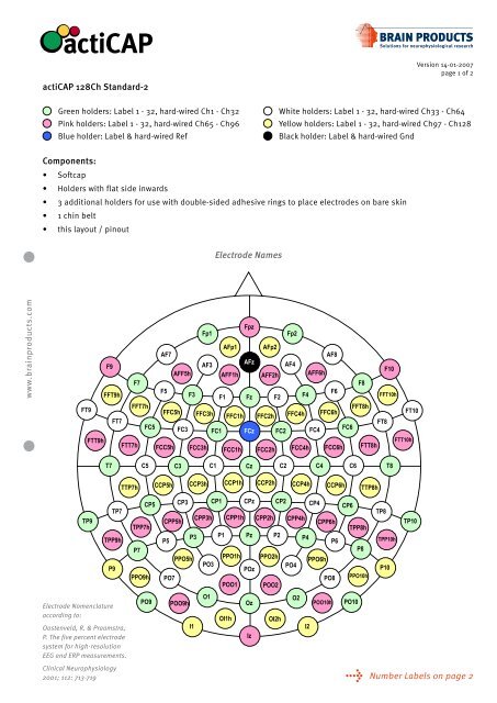 Electrode names Softcap - Brain Products GmbH