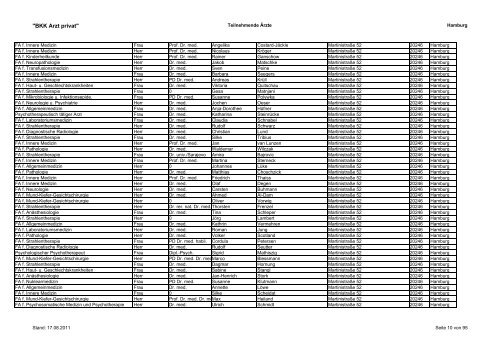 "BKK Arzt privat" Teilnehmende Ärzte Hamburg ... - FormareMed