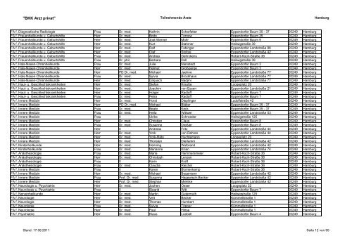 "BKK Arzt privat" Teilnehmende Ärzte Hamburg ... - FormareMed