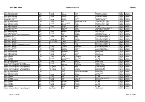 "BKK Arzt privat" Teilnehmende Ärzte Hamburg ... - FormareMed