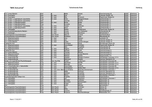 "BKK Arzt privat" Teilnehmende Ärzte Hamburg ... - FormareMed
