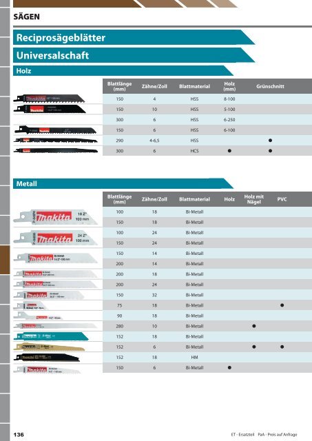 Makita Zubehör Katalog 2012