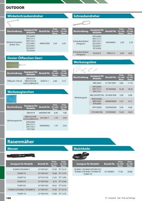 Makita Zubehör Katalog 2012